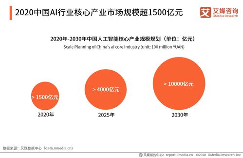 《2020年中國AI數據服務專題研究報告》視角下的網絡融資信息咨詢服務分析