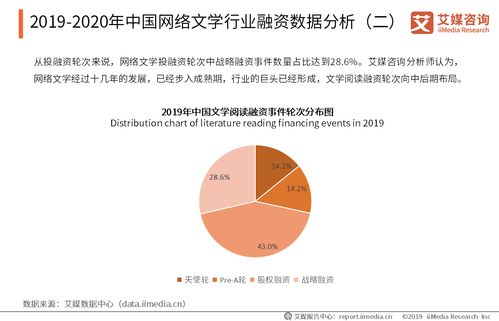 2019-2020年中國網絡文學行業融資動態與關鍵企業發展分析 網絡融資信息咨詢服務