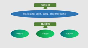 優(yōu)化企業(yè)融資服務(wù) 賦能實(shí)體經(jīng)濟(jì)發(fā)展——《畢節(jié)市人民政府辦公室關(guān)于進(jìn)一步優(yōu)化企業(yè)融資服務(wù)支持實(shí)體經(jīng)濟(jì)發(fā)展的實(shí)施意見(jiàn)》文件解讀